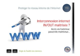 Guide ANSSI : 40 règles d'hygiène informatique en 13 images de ...