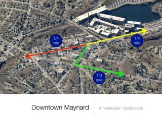 Downtown Maynard A “walkable” destination
1/4
mile
1/4
mile
1/3
mile
 