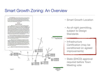 Smart Growth Zoning: An Overview
• Smart Growth Location
• As-of-right permitting,
subject to Design
Standards
• Infrastructure
Certiﬁcation (may be
conditioned on agreed
improvements)
• State (DHCD) approval
required before Town
Meeting vote
 