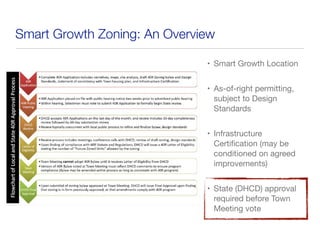 Smart Growth Zoning: An Overview
• Smart Growth Location
• As-of-right permitting,
subject to Design
Standards
• Infrastructure
Certiﬁcation (may be
conditioned on agreed
improvements)
• State (DHCD) approval
required before Town
Meeting vote
 