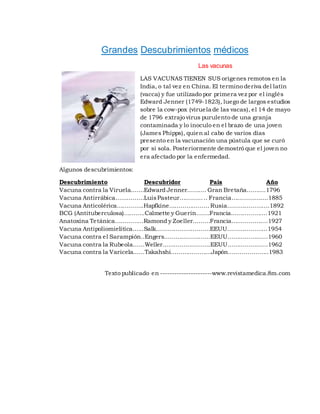 Grandes Descubrimientos médicos
Las vacunas
LAS VACUNAS TIENEN SUS orígenes remotos en la
India, o tal vez en China. El termino deriva del latín
(vacca) y fue utilizado por primera vez por el inglés
Edward Jenner (1749-1823), luego de largos estudios
sobre la cow-pox (viruela de las vacas), el 14 de mayo
de 1796 extrajo virus purulento de una granja
contaminada y lo inoculo en el brazo de una joven
(James Phipps), quien al cabo de varios días
presento en la vacunación una pústula que se curó
por si sola. Posteriormente demostró que el joven no
era afectado por la enfermedad.
Algunos descubrimientos:
Descubrimiento Descubridor País Año
Vacuna contra la Viruela…….Edward Jenner………. Gran Bretaña……….1796
Vacuna Antirrábica……………LuisPasteur………….. Francia……………….1885
Vacuna Anticolérica…………..Hapfkine…………………Rusia………………….1892
BCG (Antituberculosa)………..Calmette y Guerin…….Francia……………….1921
Anatoxina Tetánica……………Ramond y Zoeller………Francia……………….1927
Vacuna Antipoliomielitica…...Salk……………………….EEUU…………………1954
Vacuna contra el Sarampión..Engers……………………EEUU…………………1960
Vacuna contra la Rubeola……Weller…………………….EEUU…………………1962
Vacuna contra la Varicela……Takahshi…………………Japón………………...1983
Texto publicado en ----------------------www.revistamedica.8m.com
 