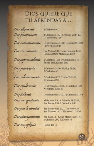 32
Dios quiere que
tú aprendas a…
Dar alegremente	 2 Corintios 9:7
Dar generosamente 	 2 Crónicas 31:5, 1 Crónicas 29:14-17,
I Timoteo 6:17-19
Dar sistemáticamente	 Deuteronomio 14:22, Génesis 28:16-22,
Proverbios 3:9-10
Dar reverentemente 	 San Mateo 2:11, Deuteronomio 14:23,
Levítico 22:20, Malaquías 1:6-9
Dar proporcionalmente 	 1 Corintios 16:2, Deuteronomio 16:17,
Éxodo 35:5, Esdras 2:69
Dar gozosamente 	 2 Crónicas 24:10, 29:17, y 29:36,
2 Corintios 8:2
Dar voluntariamente	 2 Corintios 8:12, Éxodo 35:21-22,
1 Crónicas 29:6
Dar regularmente	 Deuteronomio 16:16, 1 Corintios 16:2,
Nehemías 10:35-39
Dar fielmente	 Deuteronomio 14:27, 2 Crónicas 31:4-8
Dar con expectación	 Malaquías 3:8-10, Génesis 28:20-22,
San Lucas 6:38, 2 Corintios 9:6-11
Dar para la eternidad	 San Mateo 6:19-20, 1 Timoteo 6:19,
San Marcos 10:21, Hebreos 11:13-16
Dar extravagantemente	 San Juan 12:1-8, San Marcos 12:41-44,
1 Crónicas 29:2-9, Éxodo 35
Dar con reflexión	 Hageo 1:3-11
 