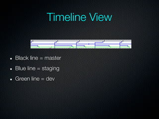Timeline View


Black line = master
Blue line = staging
Green line = dev
 