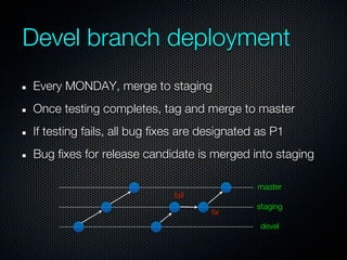 Devel branch deployment
Every MONDAY, merge to staging
Once testing completes, tag and merge to master
If testing fails, all bug fixes are designated as P1
Bug fixes for release candidate is merged into staging

                                              master
                             fail
                                              staging
                                     fix
                                               devel
 