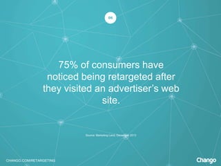 CHANGO.COM/RETARGETING
75% of consumers have
noticed being retargeted after
they visited an advertiser’s web
site.
06
Source: Marketing Land, December 2013
 