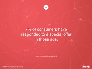 CHANGO.COM/RETARGETING
7% of consumers have
responded to a special offer
in those ads.
07
Source: Marketing Land, December 2013
 