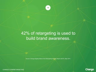 CHANGO.COM/RETARGETING
42% of retargeting is used to
build brand awareness.
10
Source: Chango-Digiday State of the Retargeting Industry Report (SOTI), May 2014.
 