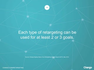 CHANGO.COM/RETARGETING
Each type of retargeting can be
used for at least 2 or 3 goals.
13
Source: Chango-Digiday State of the Retargeting Industry Report (SOTI), May 2014.
 