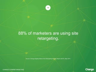 CHANGO.COM/RETARGETING
88% of marketers are using site
retargeting.
14
Source: Chango-Digiday State of the Retargeting Industry Report (SOTI), May 2014.
 