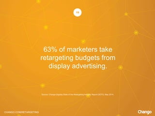 CHANGO.COM/RETARGETING
63% of marketers take
retargeting budgets from
display advertising.
18
Source: Chango-Digiday State of the Retargeting Industry Report (SOTI), May 2014.
 