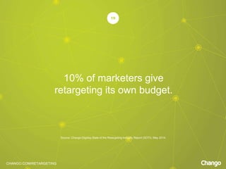 CHANGO.COM/RETARGETING
10% of marketers give
retargeting its own budget.
19
Source: Chango-Digiday State of the Retargeting Industry Report (SOTI), May 2014.
 