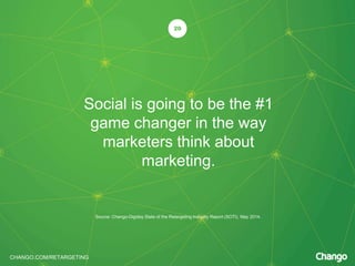 CHANGO.COM/RETARGETING
Social is going to be the #1
game changer in the way
marketers think about
marketing.
20
Source: Chango-Digiday State of the Retargeting Industry Report (SOTI), May 2014.
 