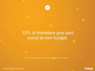 CHANGO.COM/RETARGETING
33% of marketers give paid
social its own budget.
22
Source: Chango-Digiday State of the Retargeting Industry Report (SOTI), May 2014.
 