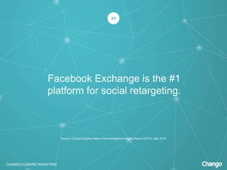 CHANGO.COM/RETARGETING
Facebook Exchange is the #1
platform for social retargeting.
23
Source: Chango-Digiday State of the Retargeting Industry Report (SOTI), May 2014.
 