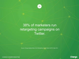 CHANGO.COM/RETARGETING
38% of marketers run
retargeting campaigns on
Twitter.
26
Source: Chango-Digiday State of the Retargeting Industry Report (SOTI), May 2014.
 