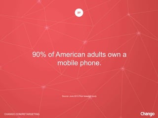 CHANGO.COM/RETARGETING
90% of American adults own a
mobile phone.
27
Source: June 2013 Pew research study
 