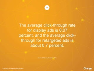 CHANGO.COM/RETARGETING
The average click-through rate
for display ads is 0.07
percent, and the average click-
through for retargeted ads is
about 0.7 percent.
38
Source: CMO.com, November 2013
 
