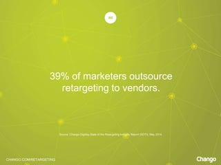CHANGO.COM/RETARGETING
39% of marketers outsource
retargeting to vendors.
40
Source: Chango-Digiday State of the Retargeting Industry Report (SOTI), May 2014.
 