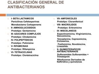 CLASIFICACIÓN GENERAL DE
ANTIBACTERIANOS
 I- BETA LACTAMICOS
Penicilinas Cefalosporinas
Monobactams Carbapenems
 II- AMINOGLUCOSIDOS
Prototipo: Gentamicina
 III- AZUCARES COMPLEJOS
Prototipo: Clindamicina
 IV- POLIPEPTIDICOS
Prototipo: Polimixina
 V- RIFAMICINAS
Prototipo: Rifampicina
 VI- TETRACICLINAS
Prototipo: Clortetraciclina
 VII- AMFENICOLES
Prototipo: Cloramfenicol
 VIII- MACROLIDOS
Prototipo: Eritromicina
 IX- MISCELANEOS
Espectinomicina, Virginiamicina,
Vancomicina,
Teicoplanina, Capreomicina,
Cicloserina,
Fosfomicina, Novobiocina,
Linezolida.
 X- QUIMIOTERAPICOS
ANTIBACTERIANOS
Sulfonamidas Sulfonamidas +
Trimetoprim
Nitrofuranos Derivados de
Naftiridina y quinolonas
 