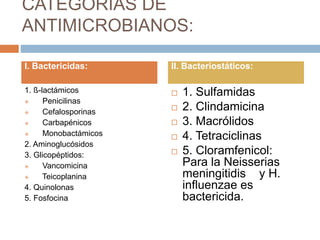 CATEGORÍAS DE
ANTIMICROBIANOS:
1. ß-lactámicos
 Penicilinas
 Cefalosporinas
 Carbapénicos
 Monobactámicos
2. Aminoglucósidos
3. Glicopéptidos:
 Vancomicina
 Teicoplanina
4. Quinolonas
5. Fosfocina
 1. Sulfamidas
 2. Clindamicina
 3. Macrólidos
 4. Tetraciclinas
 5. Cloramfenicol:
Para la Neisserias
meningitidis y H.
influenzae es
bactericida.
I. Bactericidas: II. Bacteriostáticos:
 