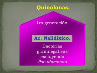 1ra generación.
Ac. Nalidixico.
Bacterias
gramnegativas
excluyendo
Pseudomonas
Quinolonas.
 