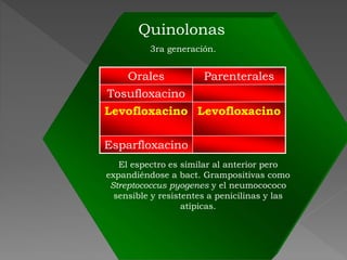 Quinolonas
3ra generación.
Orales Parenterales
Tosufloxacino
Levofloxacino Levofloxacino
Esparfloxacino
El espectro es similar al anterior pero
expandiéndose a bact. Grampositivas como
Streptococcus pyogenes y el neumocococo
sensible y resistentes a penicilinas y las
atípicas.
 