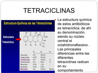  La estructura química
de estos antibióticos
es tetracíclica, de ahí
su denominación,
siendo su núcleo
central el
octahidronaftaceno .
Las principales
diferencias entre las
diferentes
tetraciclinas radican
en su
comportamiento
TETRACICLINAS
 