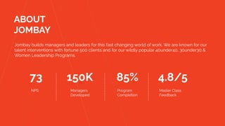 ABOUT
JOMBAY
Jombay builds managers and leaders for this fast changing world of work. We are known for our
talent interventions with fortune 500 clients and for our wildly popular 40under40, 30under30 &
Women Leadership Programs.
150K 85% 4.8/5
73
Managers
Developed
Program
Completion
Master Class
Feedback
NPS
 