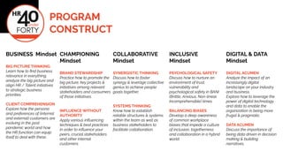 PROGRAM
CONSTRUCT
BUSINESS Mindset
BIG PICTURE THINKING
Learn how to ?nd business
relevance in everything,
analyze the big picture and
align HR / Talent initiatives
to strategic business
priorities.
CLIENT COMPREHENSION
Explore how the persona
and preferences of (internal
and external) customers are
evolving in the post
pandemic world and how
the HR function can equip
itself to deal with these.
CHAMPIONING
Mindset
BRAND STEWARDSHIP
Practice how to promote the
big picture, key projects &
initiatives among relevant
stakeholders and consumers
of those initiatives.
INFLUENCE WITHOUT
AUTHORITY
Apply various in?uencing
techniques & best practices
in order to in?uence your
peers, crucial stakeholders
and other internal
customers.
COLLABORATIVE
Mindset
SYNERGISTIC THINKING
Discuss how to foster
synergy & leverage collective
genius to achieve people
goals together.
SYSTEMS THINKING
Know how to establish
reliable structures & systems
within the team as well as
business stakeholders to
facilitate collaboration.
INCLUSIVE
Mindset
PSYCHOLOGICAL SAFETY
Discuss how to nurture an
environment of trust,
vulnerability and
psychological safety in BANI
(Brittle, Anxious, Non-linear,
Incomprehensible) times.
BALANCING BIASES
Develop a deep awareness
of common workplace
biases that impede a culture
of inclusion, togetherness
and collaboration in a hybrid
world.
DIGITAL & DATA
Mindset
DIGITAL ACUMEN
Analyze the impact of an
increasingly digital
landscape on your industry
and business.
Explore how to leverage the
power of digital technology
and data to enable the
organization in being more
frugal & pragmatic.
DATA ACUMEN
Discuss the importance of
being data driven in decision
making & building
narratives.
 