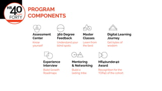 PROGRAM
COMPONENTS
Know
yourself
Assessment
Center
Understand your
blind spots
360 Degree
Feedback
Learn from
the best
Master
Classes
Get bytes of
wisdom
Digital Learning
Journey
Build Growth
Roadmaps
Experience
Interview
Build a
lasting tribe
Mentoring
& Networking
Recognition for the
TOP40 of the cohort.
HR40under40
Award
 