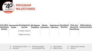 PROGRAM
MILESTONES
 Virtual Sessions (VILTs)
 Scenarios
 Case Studies
 Read to Learn
 Video based Learning
 Quizzes
 Self-paced Digital
Learning (iDev Plus)
Development
Journey
5 Master Classes
Digital Learning
Final Jury
Round for
100under40
HR40under40
Announcement
Kick O? &
Orientation
Session
100under40
Shortlist
360 Degree
Feedback
Assessment
Center
Experience
Interview
Mentor
Interaction
 
