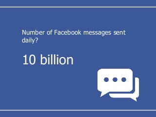 Number of Facebook messages sent
daily?
10 billion
 