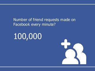 Number of friend requests made on
Facebook every minute?
100,000
 