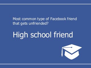 Most common type of Facebook friend
that gets unfriended?
High school friend
 