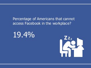 Percentage of Americans that cannot
access Facebook in the workplace?
19.4%
 