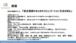 Copyright 2013-2016 KOSUGI no UNIVERSITY
授業
本日の授業のゴール 「相互理解するためのコミュニケーション方法を知る」
1時限目 (個人ワーク)
落合克哉さんの話を聞いて、気になったキーワードをポストイットに書いてください。
2時限目 (グループワーク)
落合克哉さんの話を聞いて、気になったキーワードと理由をグループの方々とシェアしてください。
席替え
3時限目 (グループワーク)
今から、グループの人と目を合わさず、無言で2分間、過ごしてください。
4時限目 (グループワーク)
先ほどと同様に、今から2分間、無言で過ごしてください。
その際、グループの人と自分の共通点をそれぞれの人について3個以上、見つけてください。
5時限目 (グループワーク)
2つの方法で無言で過ごしてみて、いかがでしたか？気づきをグループでシェアしてください。
6時限目 (グループワーク＋発表)
異文化の単位は、民族・言語・国・宗教・地域・地域内コミュニティ・会社・部門・家族と
大小様々。異文化コミュニケーションで得られることは何ですか？
そのために行う最初のコミュニケーションは何ですか？
 