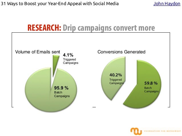 fear appeals in social marketing In the top 5% of all research outputs scored by altmetric. fear appeals in social marketing In the top 5% of all research outputs scored by altmetric.