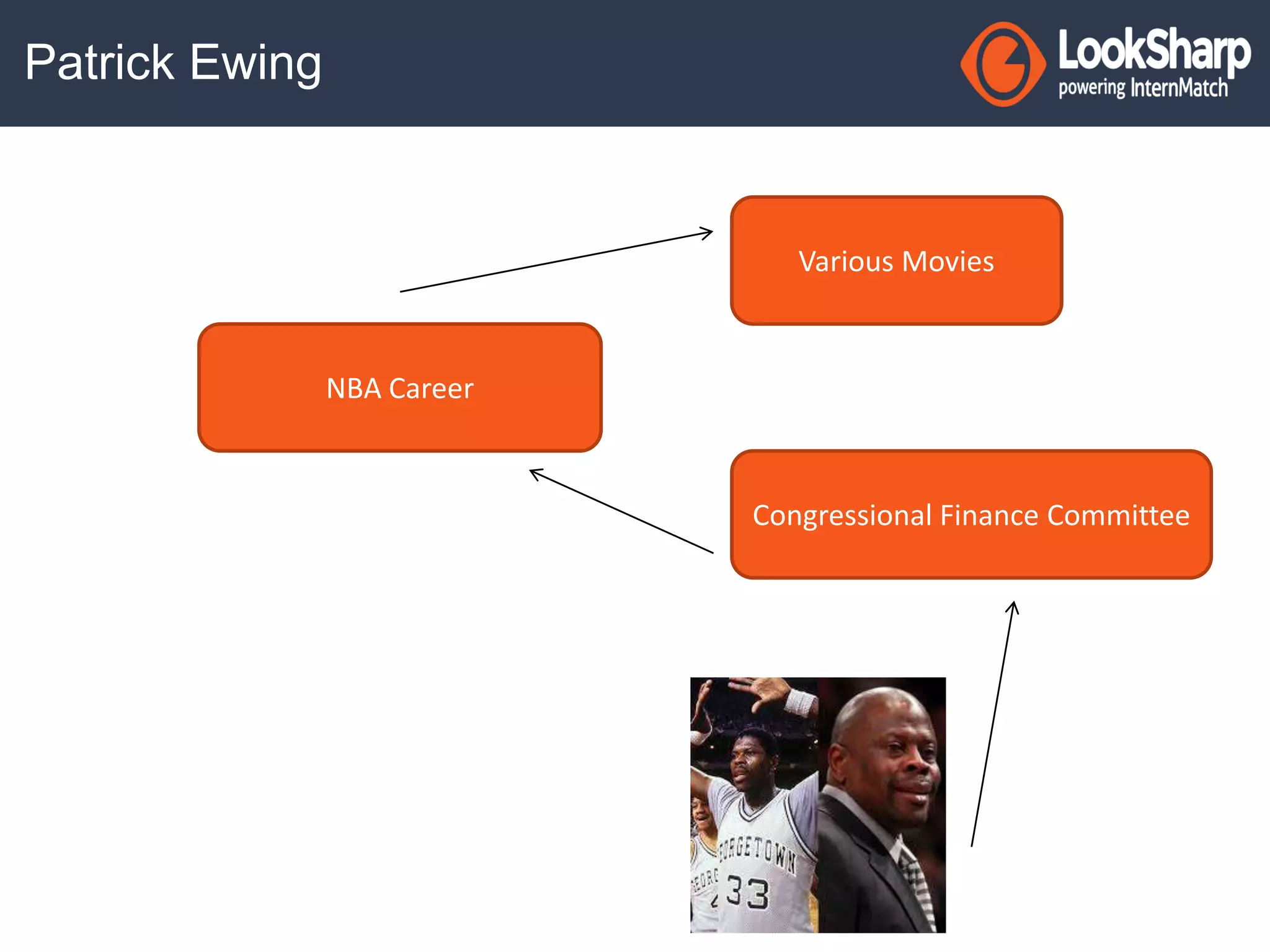 Patrick Ewing 
Congressional Finance Committee 
NBA Career 
Various Movies 
 