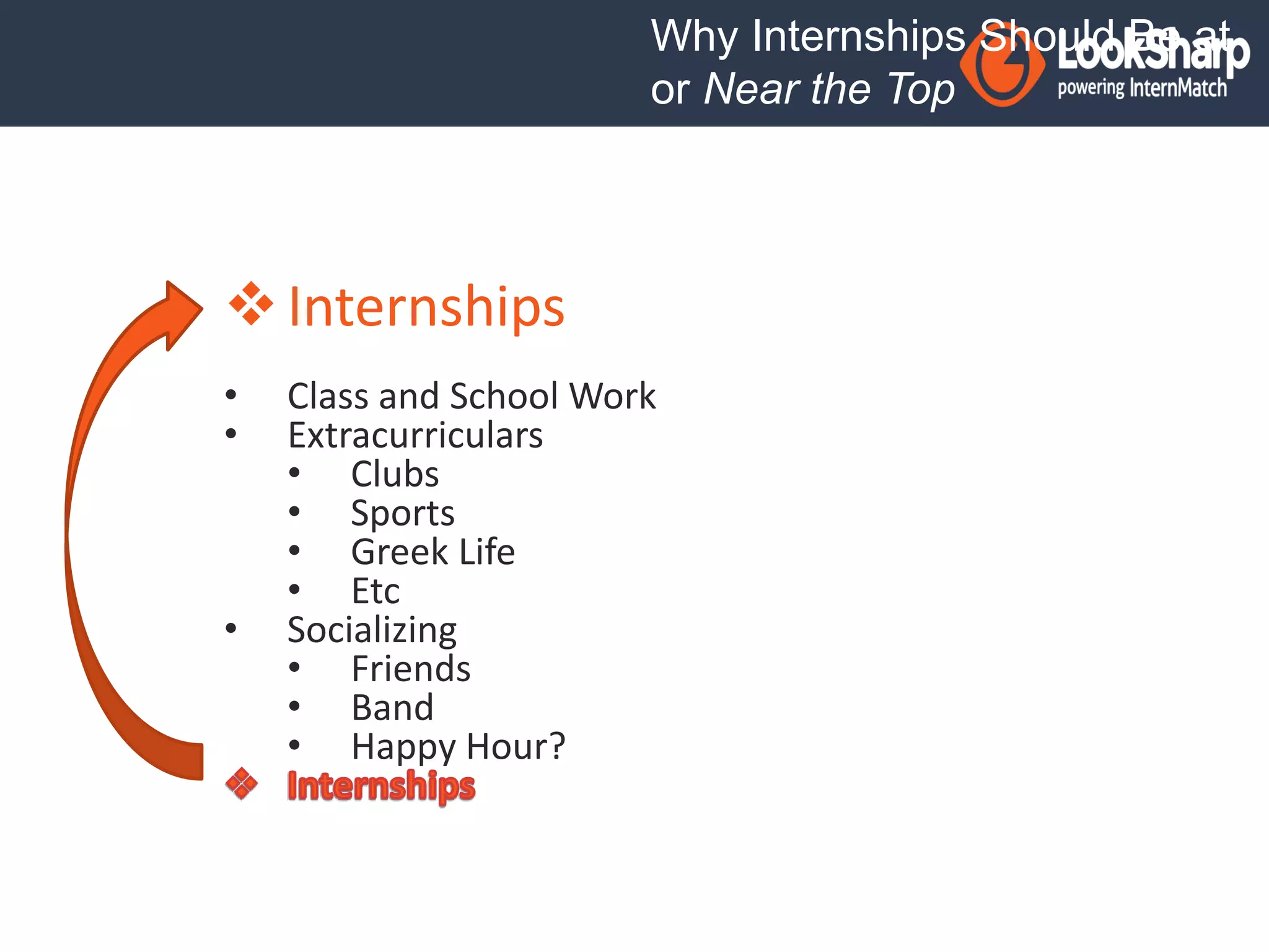 Why Internships Should Be at 
or Near the Top 
 Internships 
• Class and School Work 
• Extracurriculars 
• Clubs 
• Sports 
• Greek Life 
• Etc 
• Socializing 
• Friends 
• Band 
• Happy Hour? 
 