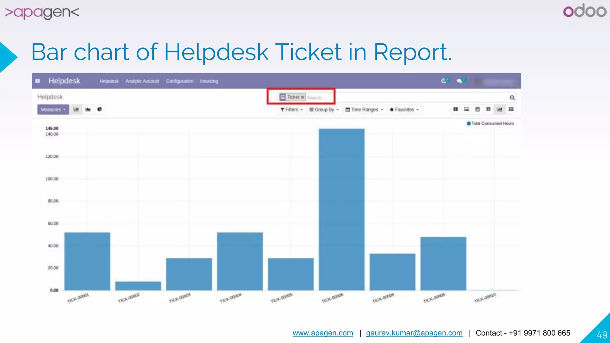 www.apagen.com | gaurav.kumar@apagen.com | Contact - +91 9971 800 665 49
Bar chart of Helpdesk Ticket in Report.
 