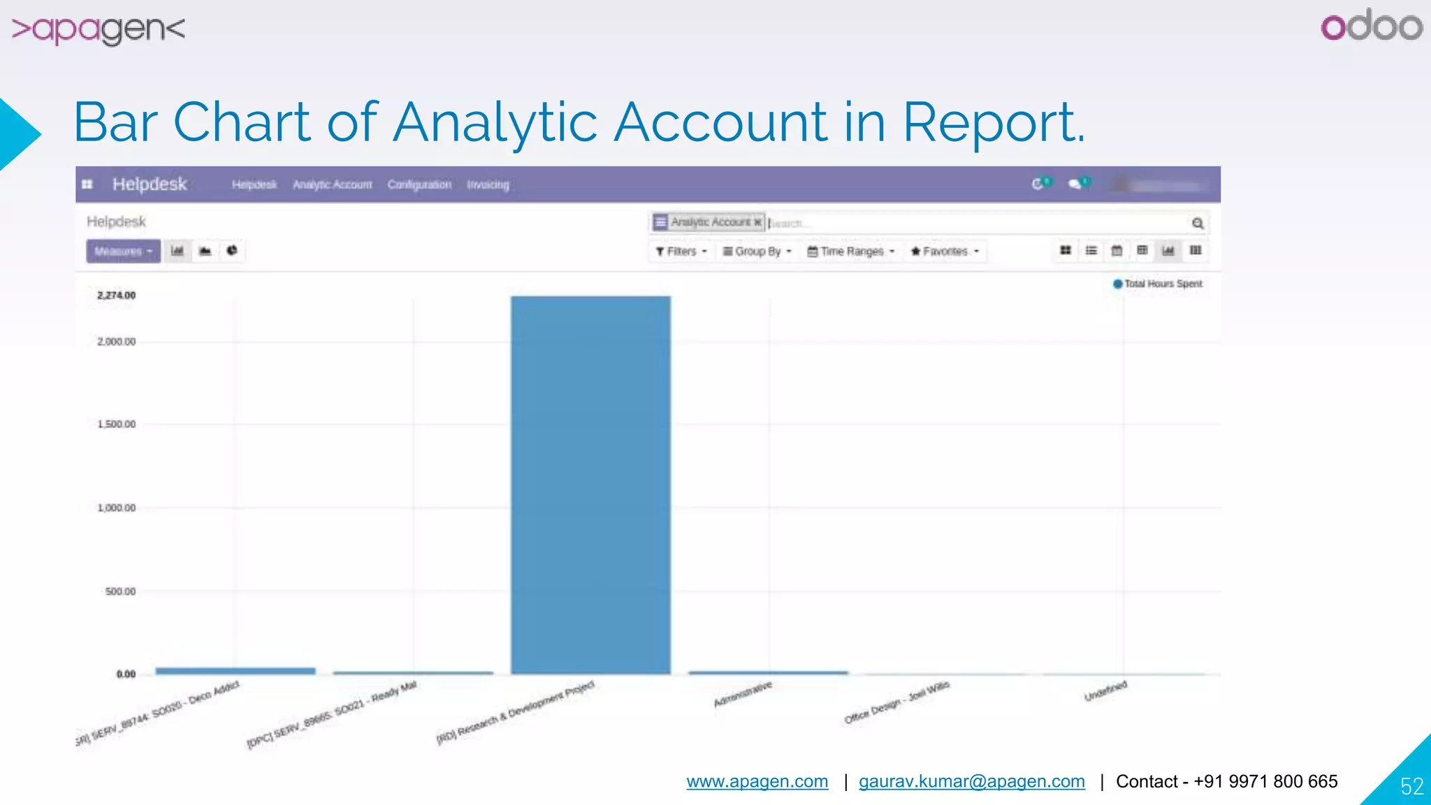 www.apagen.com | gaurav.kumar@apagen.com | Contact - +91 9971 800 665 52
Bar Chart of Analytic Account in Report.
 