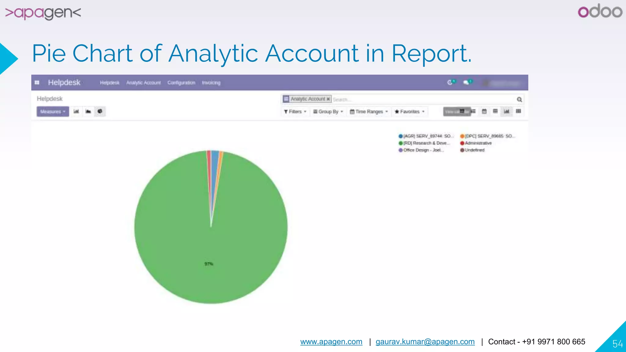 www.apagen.com | gaurav.kumar@apagen.com | Contact - +91 9971 800 665 54
Pie Chart of Analytic Account in Report.
 