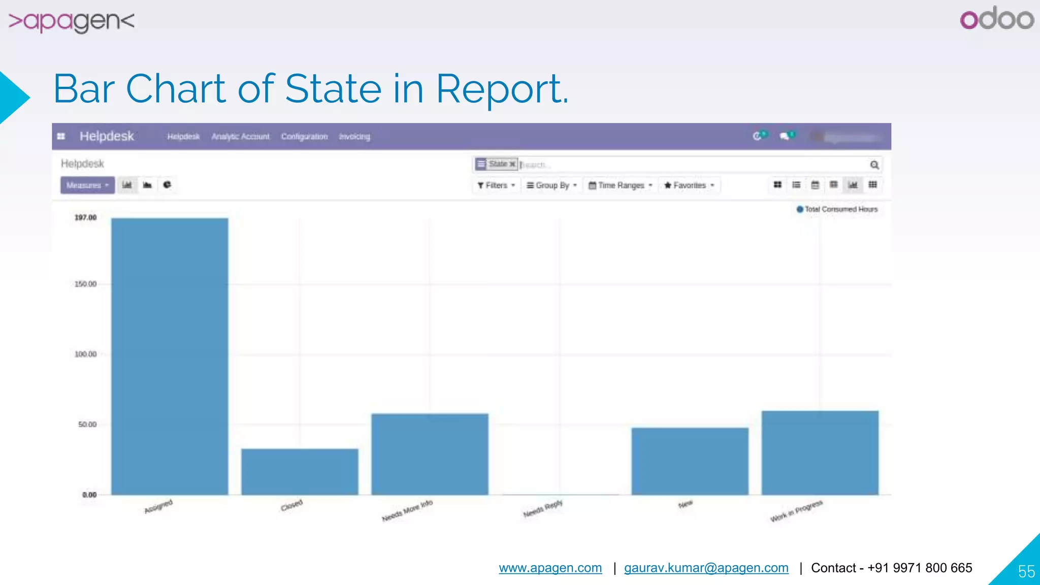 www.apagen.com | gaurav.kumar@apagen.com | Contact - +91 9971 800 665 55
Bar Chart of State in Report.
 