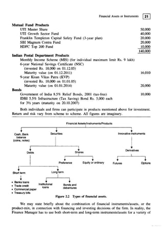 Financial mgt. 