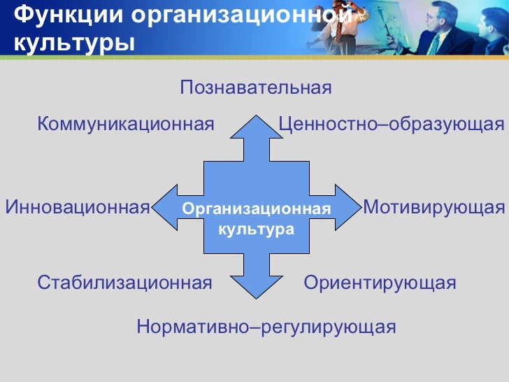 Роль организационной культуры в организации. Роль организационной культуры в организации