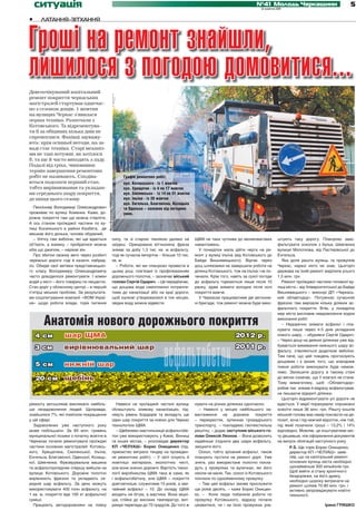 ситуація                                                                                                                                   №41 Молодь Черкащини
                                                                                                                                                  12 жовтня 2011
                                                                                                                                                                                                     5

•     ЛАТАННЯ-ЗІТХАННЯ



Гроші на ремонт знайшли,
лишилося з погодою домовитися...
Довгоочікуваний капітальний
ремонт покриття черкаських
магістралей стартував одночас-
но з сезоном дощів. 1 жовтня
на вулицях Черкас з’явилася
перша техніка. Розпочали з
Котовського. Та відремонтува-
ти її за обіцяних кілька днів не
спромоглися. Фахівці зауважу-
ють: крім осінньої негоди, на за-
ваді стає техніка. Старі механіз-
ми не такі потужні, як хотілося
б, та ще й часто виходять з ладу.
Подалі від гріха, чиновники
термін завершення ремонтних
робіт не називають. Сподіва-                                          Графік ремонтних робіт:
ються подолати перший етап,                                           вул. Котовського - із 1 жовтня
тобто вирівнювання та укладан-                                        вул. Хрещатик - із 4 по 17 жовтня
ня середнього шару покриття,                                          вул. Смілянська - із 14 по 31 жовтня
                                           Фото В’ячеслава РОМОДАНА




до кінця цього сезону.                                                вул. Ільїна - із 28 жовтня
                                                                      вул. Енгельса, Благовісна, Козацька
  Пенсіонер Володимир Олександрович                                   та Одеська – залежно від погодних
проживає по вулиці Хоменка. Каже, до-                                 умов.
рожнє покриття там ще можна стерпіти.
А ось станом проїжджої частини по ву-
лиці Косинського в районі Казбета, де
мешкає його донька, чоловік обурений.
  – Улітку там вибоїни, які ще вдається                      силу, та зі старою технікою далеко не           ЩМА не така чутлива до великовагових            штують таку дорогу. Плануємо заас-
об’їхати, а взимку – пробратися можна                        заїдеш. Орендована вітчизняна фреза             навантажень.                                    фальтувати осколом з бульв. Шевченка
хіба що джипом, – нарікає він.                               знімає за добу 1,5 тис. кв. м асфальту,            У понеділок мала дійти черга на ре-          вулицю Молоткова, від Пастерівської до
  Про збитки своєму авто через розбиті                       тоді як сучасна імпортна – більше 10 тис.       монт у вулиці Ільїна (від Котовського до        Енгельса.
черкаські дороги годі й казати: набрид-                      кв. м.                                          Байди Вишневецького). Відтак через                Яка доля решти вулиць та провулків
ло. Обидві свої автівки представницько-                        – Роботи, які ми плануємо провести в          дощ шляховики не завершили роботи на            Черкас, наразі ніхто не знає. Цьогоріч
го класу Володимиру Олександровичу                           цьому році, пов’язані із профілюванням          ділянці Котовського, тож на Ільїна і не по-     держава на їхній ремонт виділила усього
часто доводилося ремонтувати. І кожен                        дорожнього полотна, – зазначає міський          чинали. Крім того, навіть за сухої погоди       1,5 млн. грн.
водій у місті – його товариш по нещастю.                     голова Сергій Одарич. – Це передбачає,          до асфальту торкаються лише після 10              Ремонт проїжджої частини головної ву-
Стан доріг у обласному центрі – в першій                     що дощова вода самоплинно потрапля-             ранку, адже знімати холодне після ночі          лиці міста – від Університетської до Байди
п’ятірці міських проблем. За результата-                     тиме до каналізації або на краї дороги,         покриття важче.                                 Вишневецького – виконує ДП «Черкась-
ми соцопитування компанії «ФОМ-Украї-                        щоб калюжі утворювалися в тих місцях,              У Черкасах працюватиме дві автоном-          кий облавтодор». Потужною сучасною
на» щодо роботи влади, торік питання                         звідки воду можна відвести.                     ні бригади, тож ремонт можна буде вико-         фрезою там вирізали кілька ділянок ас-
                                                                                                                                                             фальтного покриття. Втім, у понеділок
                                                                                                                                                             мер міста висловив невдоволення ходом

       Анатомія нового дорожнього покриття                                                                                                                   виконання робіт.
                                                                                                                                                               – Недоречно знімати асфальт і пла-
                                                                                                                                                             нувати лише через 4-5 днів укладання
                                                                                                                                                             нового шару, – обурився Сергій Одарич.
                                                                                                                                                             – Через дощі на деяких ділянках уже від-
                                                                                                                                                             бувається вимивання нижнього шару ас-
                                                                                                                                                             фальту, з’являються додаткові вибоїни.
                                                                                                                                                             Тим паче, що цей тиждень прогнозують
                                                                                                                                                             дощовим і є ризик того, що впродовж
                                                                                                                                                             тижня роботи виконувати буде немож-
                                                                                                                                                             ливо. Залишити дорогу в такому стані
                                                                                                                                                             до весни означає, що її взагалі не стане.
                                                                                                                                                             Тому вимагатиму, щоб «Облавтодор»
                                                                                                                                                             робив так: знімав й відразу асфальтував,
                                                                                                                                                             не лишаючи відкриті ділянки.
                                                                                                                                                               Цьогоріч відремонтувати усі дороги не
ремонту автошляхів викликало найбіль-                           Навесні на проїжджій частині вулиць          нувати на різних ділянках одночасно.            вдасться. У мерії порахували: спроможні
ше незадоволення людей. Щоправда,                            облаштують зливову каналізацію, під-              – Навесні у місцях найбільшого на-            освоїти лише 36 млн. грн. Решту коштів
знайшлися 7%, які помітили покращення                        німуть рівень бордюрів та вкладуть ще           вантаження на дорожнє покриття                  міський голова має намір покласти на де-
у цій сфері.                                                 один шар покриття за новою для Черкас           – перехрестях, зупинках громадського            позит, хоча і під нижчий відсоток, ніж той,
  Задоволених уже наступного року                            технологією ЩМА.                                транспорту, – покладемо геотекстильну           під який позичили гроші – 13,2% і 14%
може побільшати. За 60 млн. гривень                             – Щебенево-мастильницй асфальтобе-           решітку, – додає заступник міського го-         відповідно. Мовляв, це коштуватиме міс-
муніципальної позики з початку жовтня в                      тон уже використовують у Києві, Вінниці         лови Олексій Леонов. – Вона дозволить           ту дешевше, ніж оформлення документів
Черкасах почали ремонтувати проїжджі                         та інших містах, – розповідає директор          надійніше з’єднати два шари асфальту,           на випуск облігацій наступного року.
частини основних магістралей: Котовсь-                       КП «ЧЕЛУАШ» Борис Онищенко (під-                зміцнити його.                                        Р.S. Ще торік Борис Онищенко,
кого, Хрещатика, Смілянської, Ільїна,                        приємство виграло тендер на проведен-             Оскол, тобто зрізаний асфальт, також                директор КП «ЧЕЛУАШ» заяв-
Енгельса, Благовісної, Одеської, Козаць-                     ня ремонтних робіт). – У світі існують й        планують пустити на ремонт доріг. Уже                 ляв, що на капітальний ремонт
кої, Шевченка. Фрезерувальна машина                          новітніші матеріали, екологічно чисті,          зняте, раз використане полотно покла-                 основних вулиць міста необхідно
та асфальтоукладчик спершу вийшли на                         але вони значно дорожчі. Вартість техно-        дуть у провулках та вуличках, які його                щонайменше 300 мільйонів грн.
вулицю Котовського. Дорожнє полотно                          логії виробництва ЩМА така ж сама, як           ніколи не мали. Так, оскол із Котовського             Щоб вийти зі стану хронічного
                                                                                                                                                                   бездоріжжя, на його думку,
вирівнюють фрезою та укладають се-                           і асфальтобетону, але ЩМА – покриття            поклали по однойменному провулку.
                                                                                                                                                                   необхідно щороку витрачати на
редній шар асфальту. За день можуть                          довговічніше, служитиме 15 років, а зви-          – Там цей асфальт зможе прослужити                  ремонт шляхів 70-80 млн. грн. і
використовувати 400 тонн асфальту, на                        чайний асфальт – 10. До складу ЩМА              ще років десять, – каже Борис Онищен-                 активно запроваджувати новітні
1 кв. м. покриття йде 100 кг асфальтної                      входить не бітум, а мастика. Вона міцні-        ко. – Коли люди побачили роботи по                    технології.
суміші.                                                      ша, стійка до високих температур, вит-          провулку Котовського, відразу почали
  Працюють автодорожники на повну                            римує перепади до 70 градусів. До того ж        цікавитися, чи і на їхніх провулках ула-                                  Ірина ГРИШКО
 
