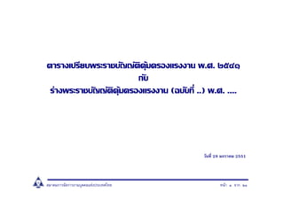 ตารางเปรียบพระราชบัญญัติคุมครองแรงงาน พ.ศ. ๒๕๔๑
                         กับ
 รางพระราชบัญญัติคุมครองแรงงาน (ฉบับที่ ..) พ.ศ. ....




                                            วันที่ 29 มกราคม 2551



สมาคมการจัดการงานบุคคลแหงประเทศไทย                 หนา ๑ จาก ๒๑