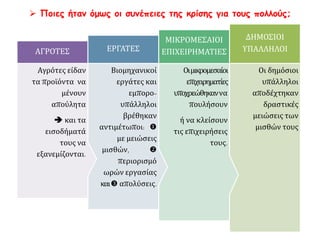  Ποιες ήταν όμως οι συνέπειες της κρίσης για τους πολλούς;
Οι δημόσιοι
υπάλληλοι
αποδέχτηκαν
δραστικές
μειώσεις των
μισθών τους
ΔΗΜΟΣΙΟΙ
ΥΠΑΛΛΗΛΟΙ
Οιμικρομεσαίοι
επιχειρηματίες
υποχρεώθηκαννα
πουλήσουν
ή να κλείσουν
τις επιχειρήσεις
τους.
ΜΙΚΡΟΜΕΣΑΙΟΙ
ΕΠΙΧΕΙΡΗΜΑΤΙΕΣ
Βιομηχανικοί
εργάτες και
εμπορο-
υπάλληλοι
βρέθηκαν
αντιμέτωποι:
 με μειώσεις
μισθών,
 περιορισμό
ωρών εργασίας
και απολύσεις.
ΕΡΓΑΤΕΣ
Αγρότες είδαν
τα προϊόντα να
μένουν
απούλητα
 και τα
εισοδήματά
τους να
εξανεμίζονται.
ΑΓΡΟΤΕΣ
 