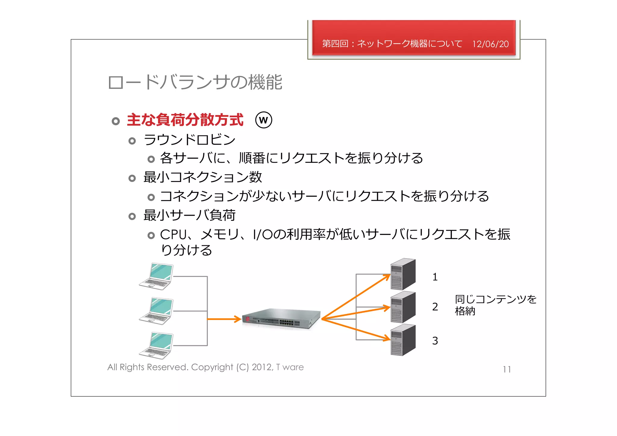 第四回：ネットワーク機器について   12/06/20



ロードバランサの機能

›    主な負荷分散⽅方式                     W

      ›    ラウンドロビン
            ›  各サーバに、順番にリクエストを振り分ける
      ›    最⼩小コネクション数
            ›  コネクションが少ないサーバにリクエストを振り分ける
      ›    最⼩小サーバ負荷
            ›  CPU、メモリ、I/Oの利利⽤用率率率が低いサーバにリクエストを振
                り分ける
                                                              １

                                                                  同じコンテンツを
                                                              ２   格納

                                                              ３

All Rights Reserved. Copyright (C) 2012, T ware                            11
 