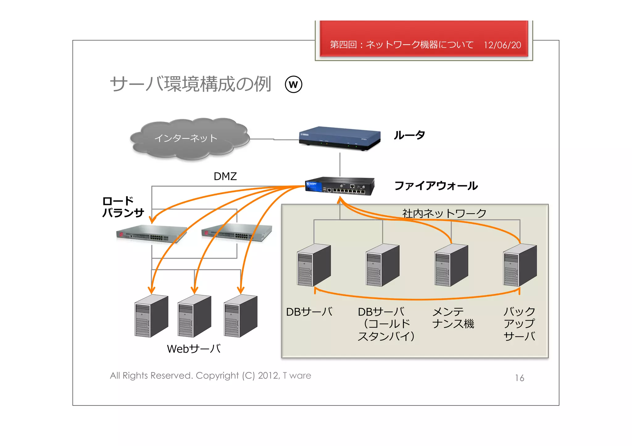 第四回：ネットワーク機器について    12/06/20



サーバ環境構成の例例                               W




          インターネット                                        ルータ


                        DMZ
                                                         ファイアウォール
ロード
バランサ                                                      社内ネットワーク




                                         DBサーバ       DBサーバ     メンテ        バック
                                                     （コールド     ナンス機       アップ
                                                     スタンバイ）               サーバ
             Webサーバ

All Rights Reserved. Copyright (C) 2012, T ware                             16
 